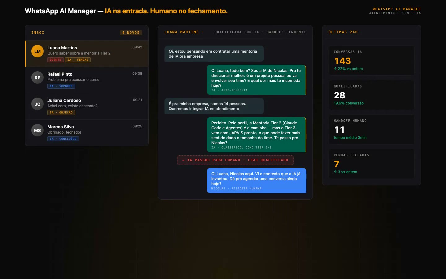 Atendimento com IA