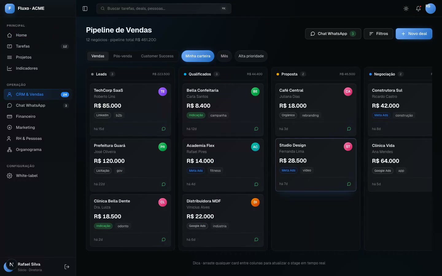 CRM e pipeline